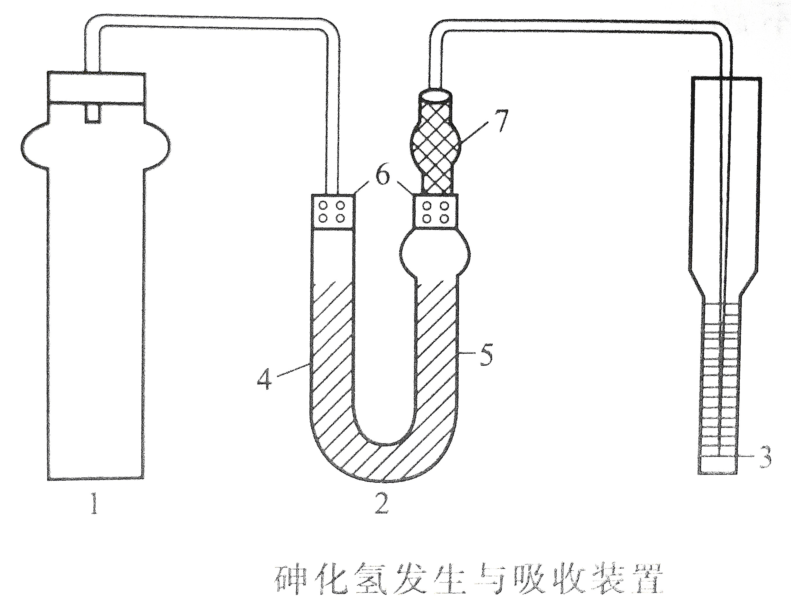 砷化氫發(fā)生與吸收裝置. 砷化氫發(fā)生與吸收裝置.