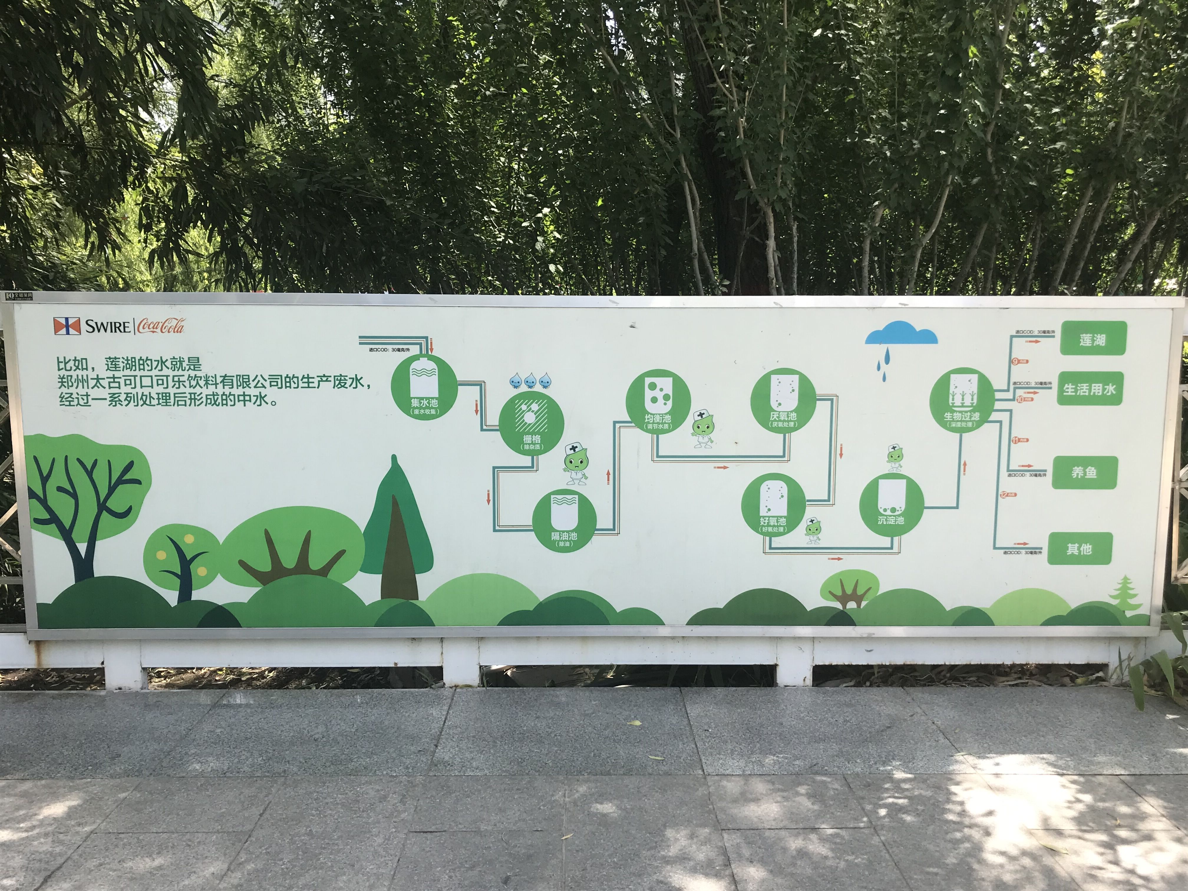再生水實際應用圖 再生水實際應用圖