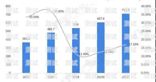 深圳電話機器人穩(wěn)定嗎？深入探究其性能與可靠性深圳機器人語音電話營銷