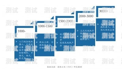 合肥智能電話機(jī)器人市場競爭激烈，誰是佼佼者？合肥智能機(jī)器人公司