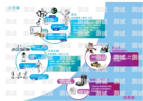 選擇和田電話機器人的指南和田電話機器人哪家好點的