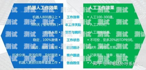 成都電話機(jī)器人——提升效率的好幫手？成都智能ai電話機(jī)器人