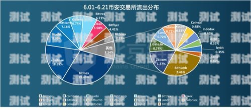 如何選擇適合你的和田電話機器人和田電話機器人哪家好些啊