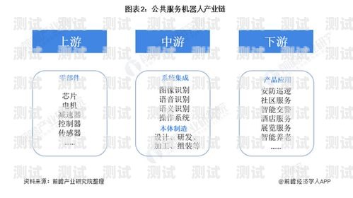 廈門電話機(jī)器人市場分析與選擇指南廈門電銷機(jī)器人