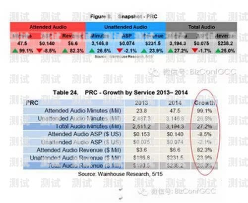 廈門電話機(jī)器人市場分析與選擇指南廈門電銷機(jī)器人