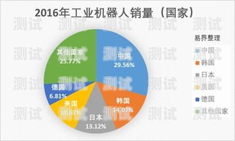 探索代理電話機器人的利潤細節(jié)代理電話機器人利潤細節(jié)分析