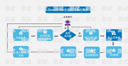 探索代理電話機器人的利潤細節代理電話機器人利潤細節分析