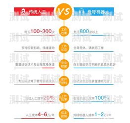 電話機器人如何篩選意向客戶電話機器人篩選意向客戶的方法