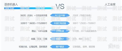湖南電話機器人——提升效率還是增加困擾？湖南ai電話機器人