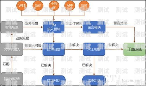 上海智能電話機器人——提升客戶體驗的創新解決方案上海智能電話機器人如何使用
