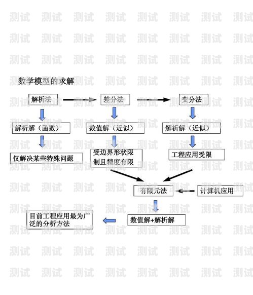 如何有效屏蔽電話(huà)機(jī)器人的短信騷擾電話(huà)機(jī)器人怎么屏蔽短信信息