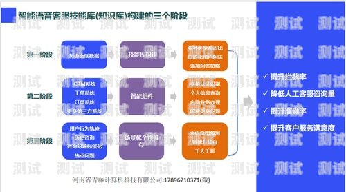 貴陽智能電話機器人系統，提升客戶服務的創新之選貴陽智能電話機器人系統維修