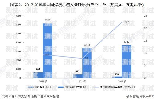 手機電話機器人價格，市場現(xiàn)狀與未來趨勢電話機器人價格多少