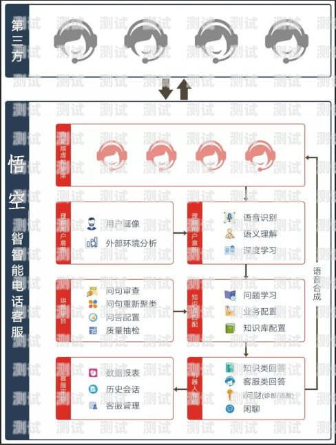 小語話務電話機器人，智能客服的未來小語話務電話機器人怎么使用