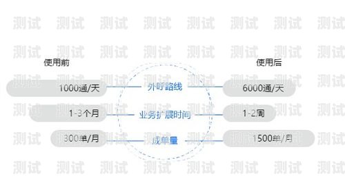 昆山智能電話機(jī)器人培訓(xùn)——開啟未來職業(yè)的新途徑昆山智能電話機(jī)器人培訓(xùn)機(jī)構(gòu)