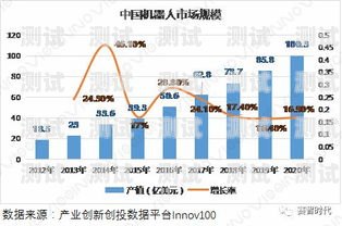 中國(guó)電話機(jī)器人價(jià)格的現(xiàn)狀與趨勢(shì)電話機(jī)器人價(jià)格多少