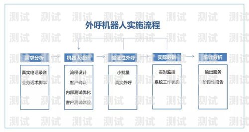 智能電話機器人的前沿發展與應用智能電話機器人最新資訊網