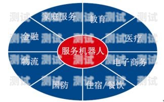 電話機(jī)器人未來(lái)走勢(shì)分析電話機(jī)器人未來(lái)走勢(shì)分析圖