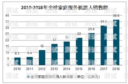 電話機器人的趨勢分析電話機器人的趨勢分析怎么寫