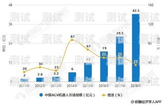 電話機器人的趨勢分析電話機器人的趨勢分析怎么寫