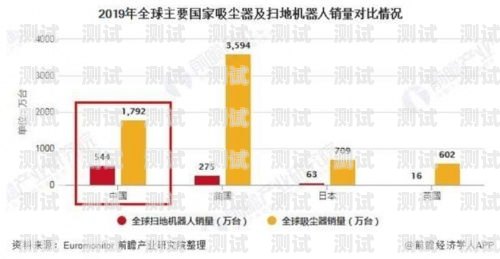 電話機器人的趨勢分析電話機器人的趨勢分析怎么寫