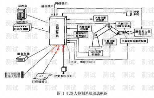 電話機器人管理系統的設計與實現電話機器人怎么管理系統的