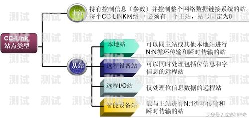 電話機器人管理系統的設計與實現電話機器人怎么管理系統的