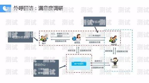 企業建設電話機器人系統，提升客戶服務與效率的創新解決方案企業建設電話機器人系統有哪些