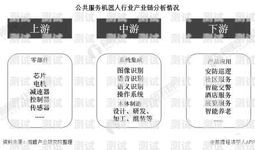 中國(guó)電話機(jī)器人市場(chǎng)現(xiàn)狀，機(jī)遇與挑戰(zhàn)并存中國(guó)電話機(jī)器人市場(chǎng)現(xiàn)狀分析