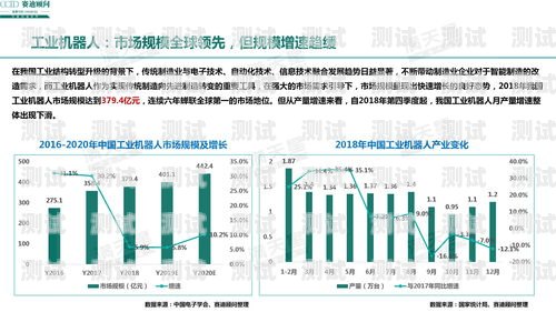 電話機器人，投資價值高嗎？電話機器人投資價值高嗎知乎