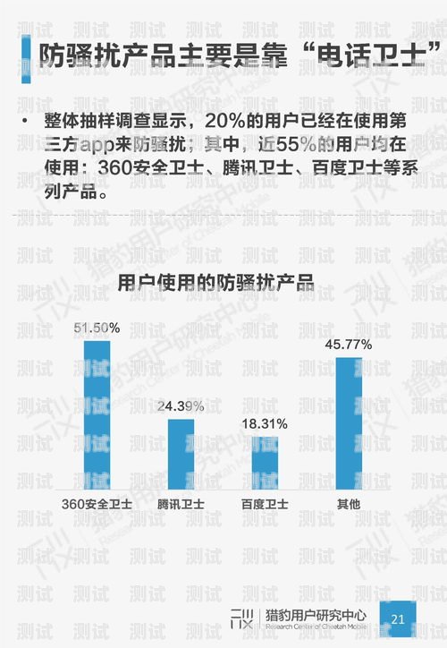 電話機(jī)器人的廣泛應(yīng)用與未來(lái)發(fā)展電話機(jī)器人的應(yīng)用有哪些方面