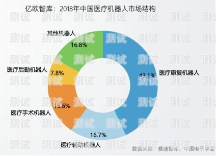 中國電話機器人優勢在哪電話機器人行業