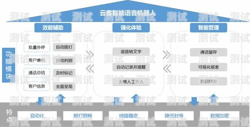 無錫電銷電話機器人效果顯著，助力企業提升銷售業績電話機器人電銷系統