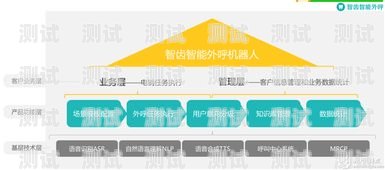 北京電銷電話機(jī)器人廠家——創(chuàng)新科技，助力企業(yè)銷售北京電銷電話機(jī)器人廠家聯(lián)系方式