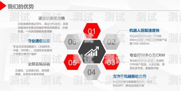 電話機器人發展方案電話機器人發展方案怎么寫的
