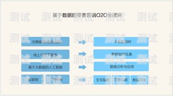電話機器人體量的計算方法與關鍵因素電話機器人的體量怎么算的