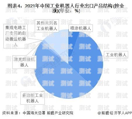 電話機(jī)器人的體量計(jì)算方法電話機(jī)器人的體量怎么計(jì)算出來