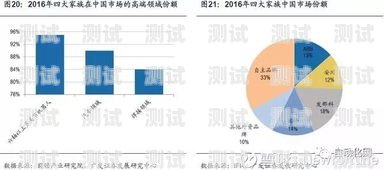 電話機(jī)器人的體量計(jì)算方法電話機(jī)器人的體量怎么計(jì)算出來
