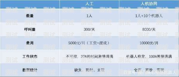 山東智能電話(huà)機(jī)器人，提升效率還是增添煩惱？山東智能電話(huà)機(jī)器人好用嗎知乎