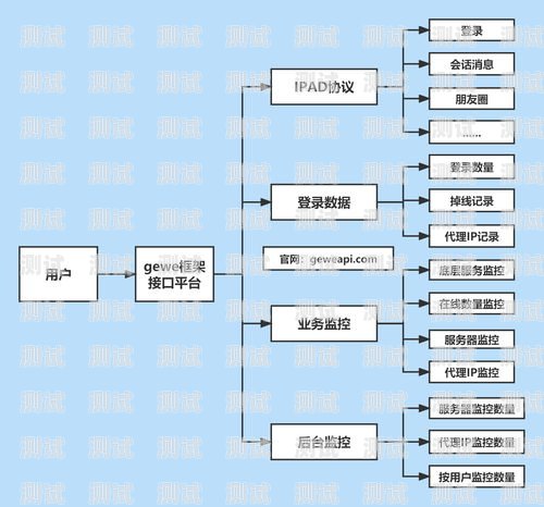 電話機器人開發協議電話機器人開發協議怎么寫的