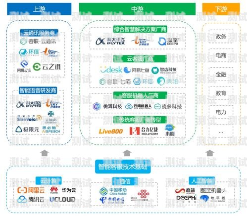 遼寧電話機器人供應(yīng)商——為您提供高效智能的客戶服務(wù)解決方案遼寧電話機器人供應(yīng)商有哪些