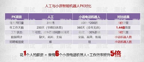 小語電話機器人，高效、智能的客戶服務解決方案小語智能電話機器人