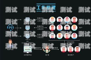 電話機器人——高效智能的客服助手電話機器人原理