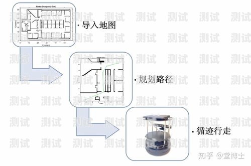 電話機器人的使用步驟圖電話機器人的使用步驟圖片