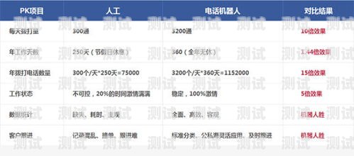 邵陽電話機器人怎樣省錢？智能電話機器人怎么收費