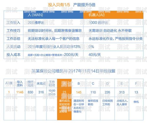 邵陽電話機器人怎樣省錢？智能電話機器人怎么收費