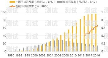 探尋沈陽電話機器人市場，哪家值得信賴？沈陽電銷機器人