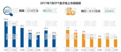 探尋沈陽電話機器人市場，哪家值得信賴？沈陽電銷機器人