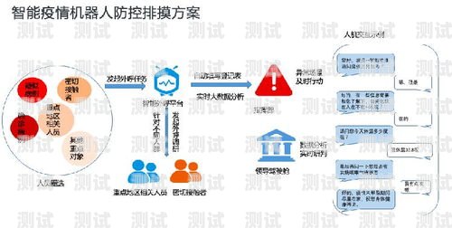 電話機器人程序怎么做好電話機器人程序怎么做好的
