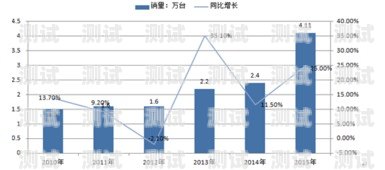 廣西電話機器人市場現狀與發展趨勢廣西有幾家電話機器人公司
